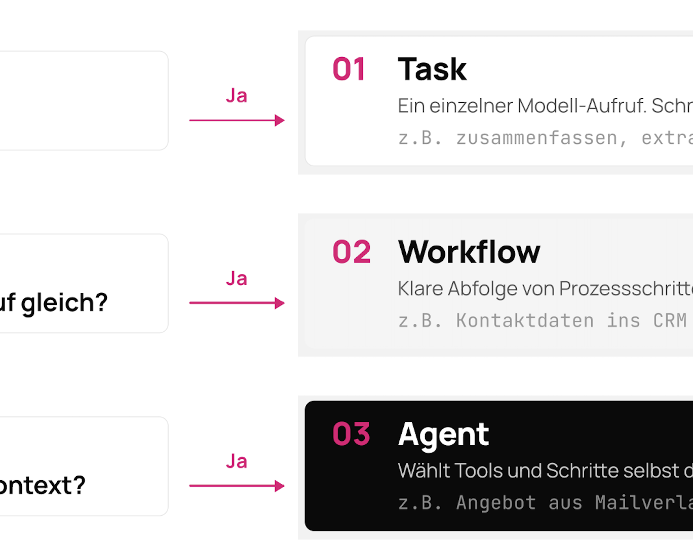 Wann machen Business AI Agents überhaupt Sinn?